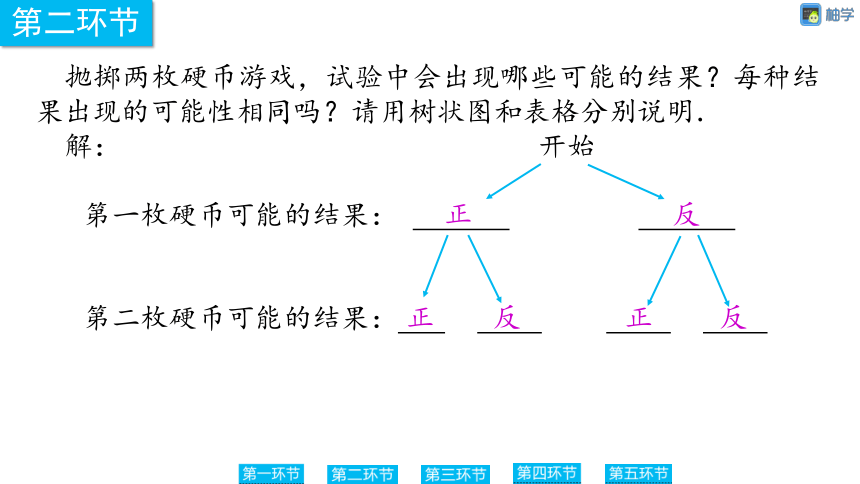 【慧学智评】北师大版九上数学 3-1 用树状图或表格求概率1 同步授课课件