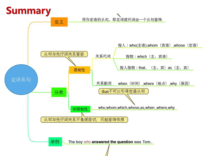 人教版（2019）必修二 Unit1 Cultural Heritage Discovering Useful Structures课件（18张PPT）