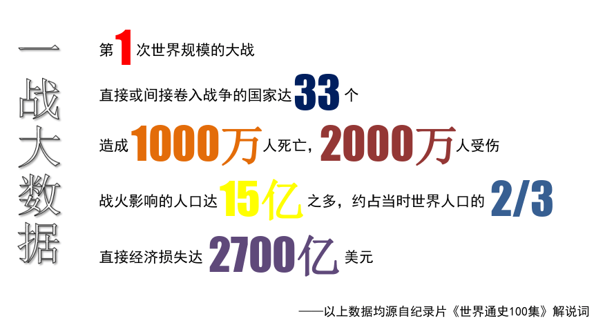 2023届高考一轮复习：第十节 两次世界大战 课件（42张PPT）