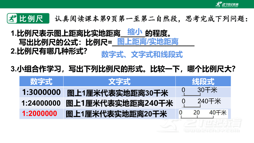 七上1.2我们怎样学地理 第2课时（共25张PPT）