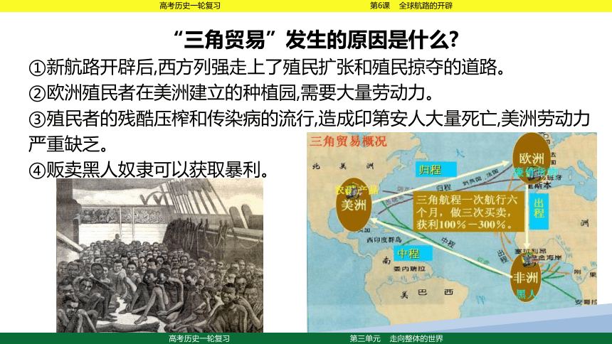 2023届高考一轮复习纲要下第7课  全球联系的初步建立与世界格局的演变课件(共32张PPT)