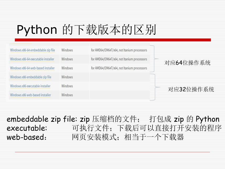 信息技术六年级上册第8课 初识Python（课件） （48ppt）