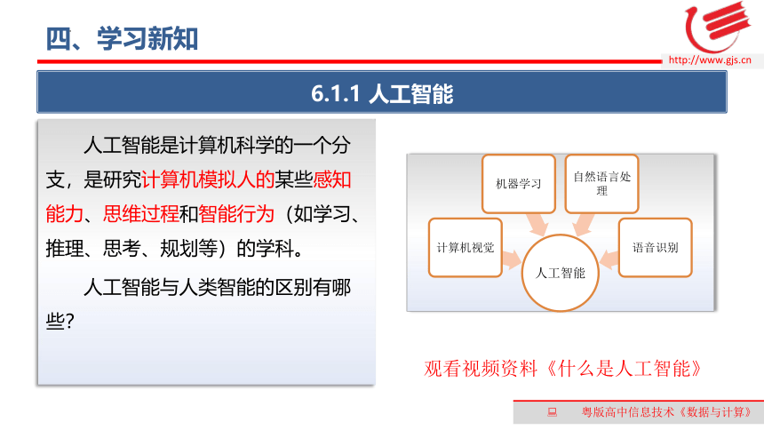 6.1认识人工智能　课件(共18张PPT)-2022—2023学年高中信息技术粤教版（2019）必修1