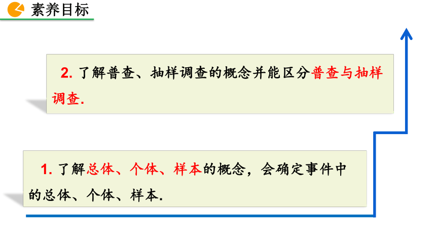 北师大版数学七年级上册6.2普查和抽样调查 课件（37张）