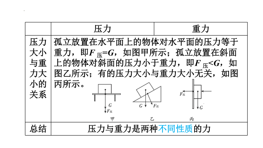 8.1 压强 课件（共42张PPT）2022-2023学年北师大版物理八年级下册