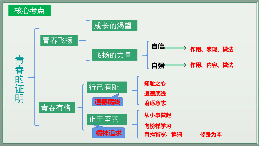 《讲·记·练高效复习》 第一单元 青春时光 七年级道德与法治下册 课件(共24张PPT)