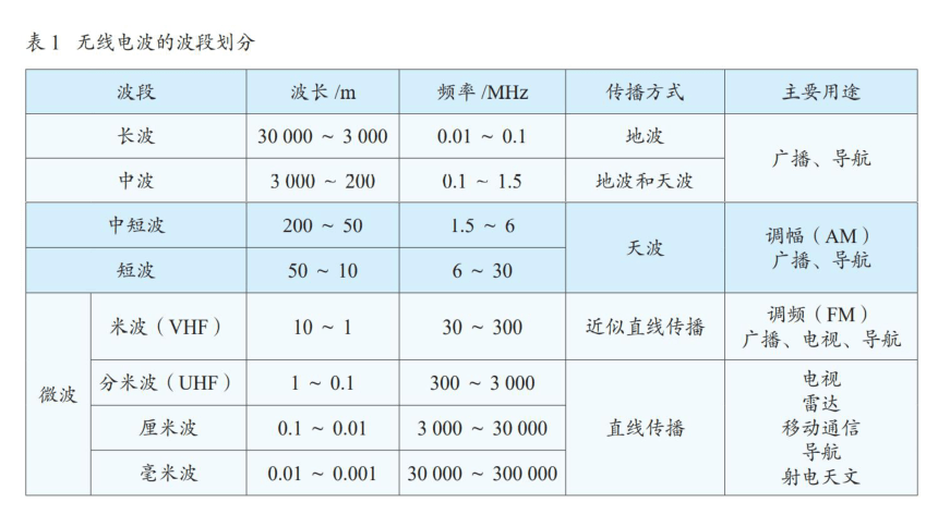 人教版选修二 4.4 电磁波谱 课件（67张PPT）