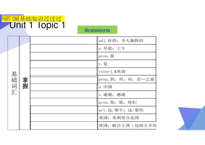 Unit 1 Topic 1-3（七年级上册）-2023届中考英语一轮大单元复习课件 （仁爱版）