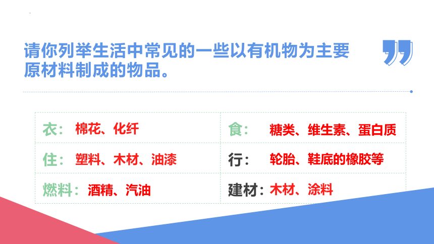 9.1有机物的常识-2021-2022学年九年级化学科粤版（2012）下册(共21张PPT)