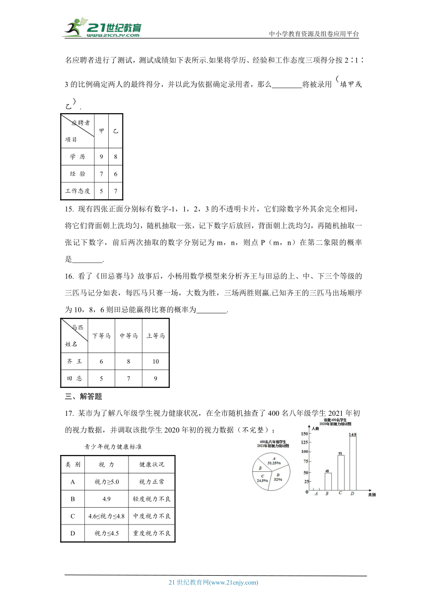 2023年中考数学专题复习——统计与概率 自我评估 （含答案）