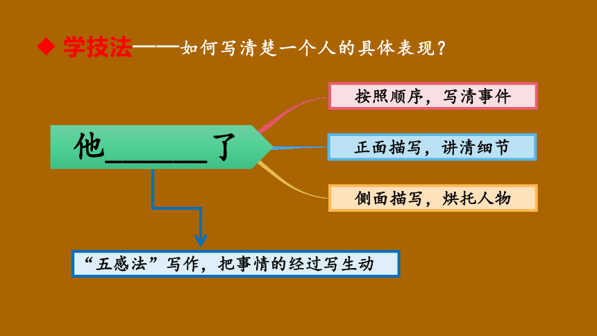 部编版语文五年级下册 第四单元  他____了  课件