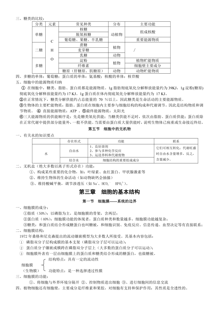 高中生物必修(1～3)+选修3知识点整理(新课标人教版)