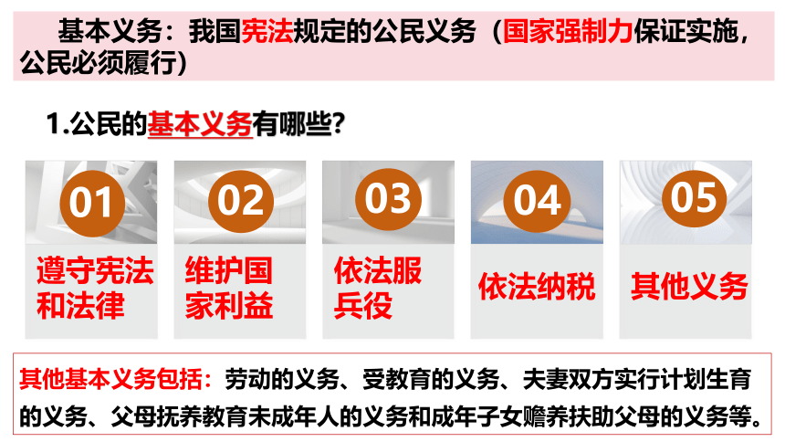 （核心素养目标）4.1公民基本义务   课件（ 24 张ppt+内嵌视频 ）