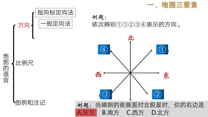 初中历史与社会 人文地理上册 第一单元复习课件