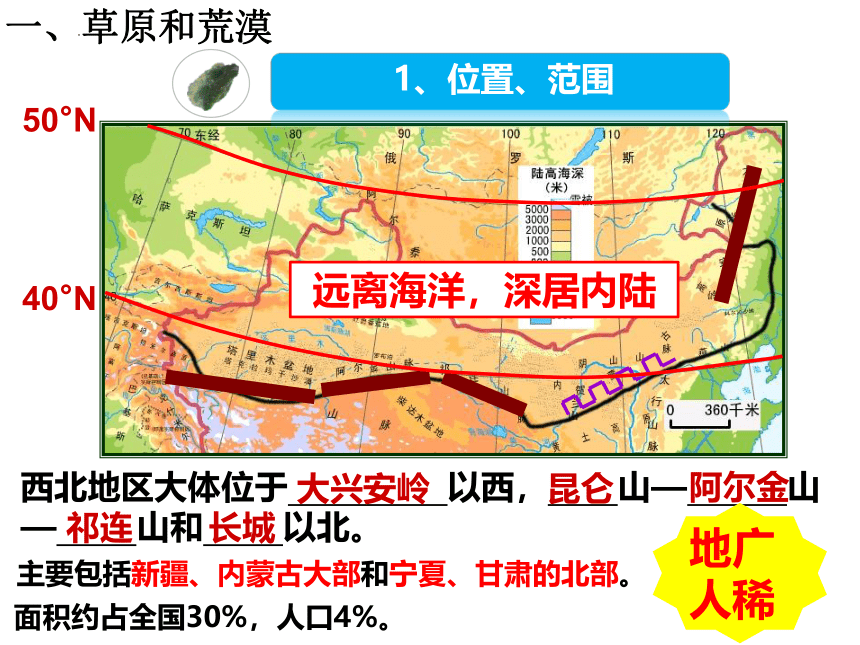 【推荐】地理人教版八下8.1西北地区 自然特征与农业  课件(共43张PPT)