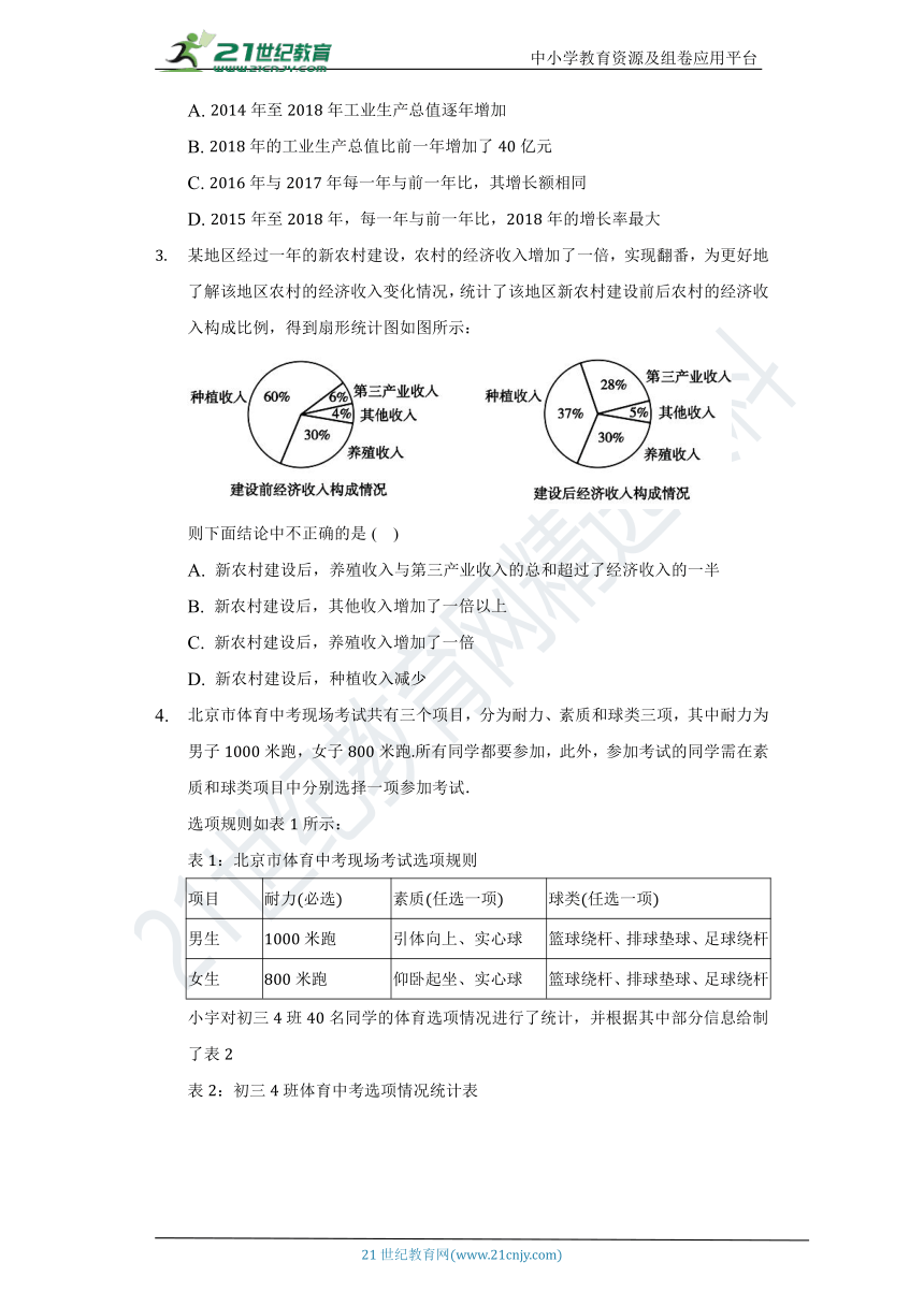 第十五章《数据的收集与表示》单元测试卷（困难）（含答案）