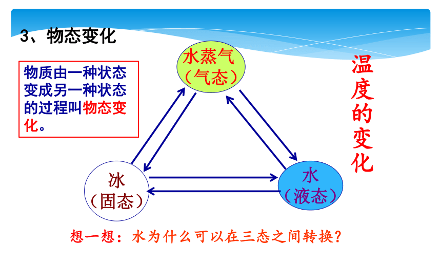 第5章物态变化第1节物态变化与温度课件2021-2022学年教科版物理八年级上册(共22张PPT)