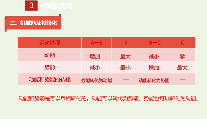 八年级物理下册 11.4 机械能及其转化 课件(共24张PPT)