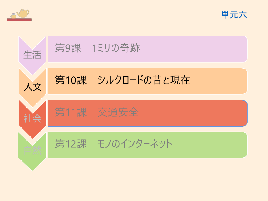 第10課 シルクロ一ドの昔と現在 课件(55张）