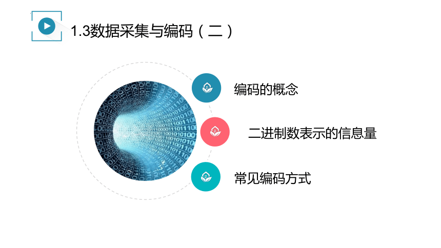 1.3数据采集与编码（二）课件（21PPT）2021—2022学年浙教版（2019）信息技术必修1