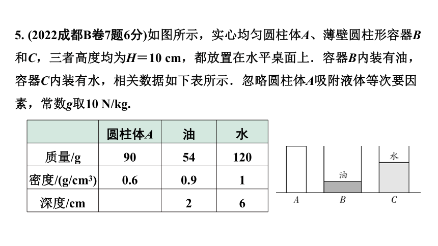 2024成都中考物理二轮专题复习 第15讲 浮力的相关计算 习题课件(共18张PPT)