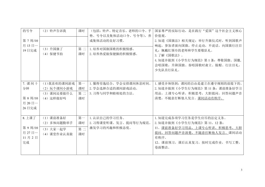 一年级上册道德与法治课堂教学要点梳理表