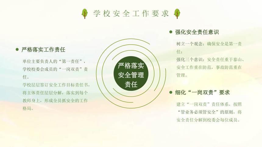 2022年-学校安全工作会议绿色卡通风秋季开学校园安全工作会议课件(共24张PPT)