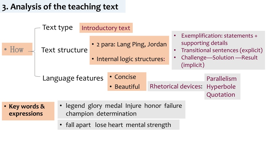 人教版（ 2019 ）高一必修第一册 Book 1 Unit 3 Sports and Fitness Reading课件(共28张PPT)