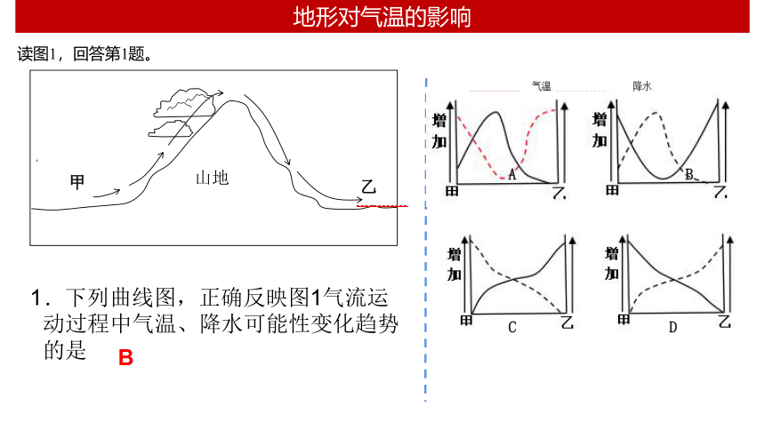 专题二  微专题2  山地对自然环境的影响课件(共59张PPT)