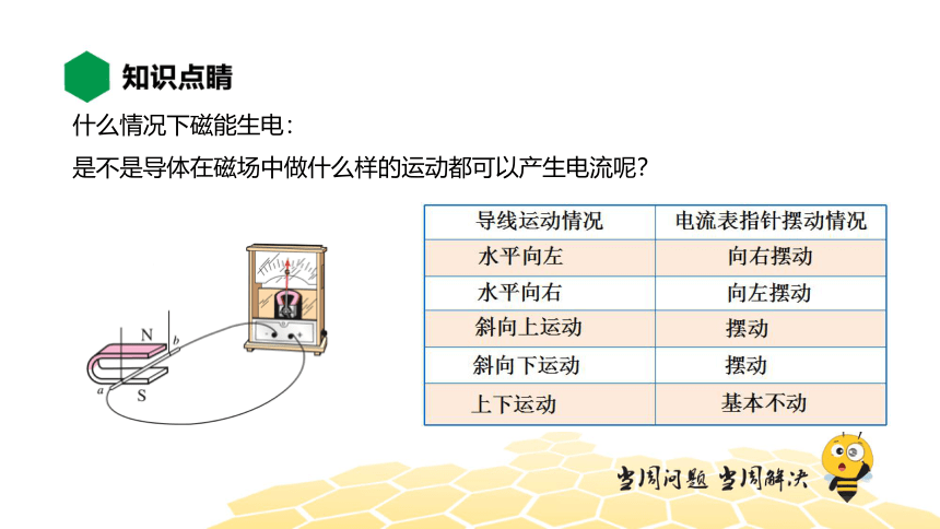 物理九年级-20.5.1【知识精讲】磁生电（17张PPT）