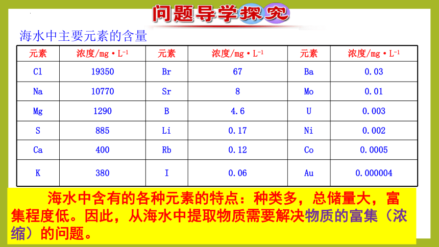 3.3.1 粗盐提纯  从海水中提取溴  课件(共18张PPT)  2022-2023学年高一上学期化学苏教版2019 必修第一册