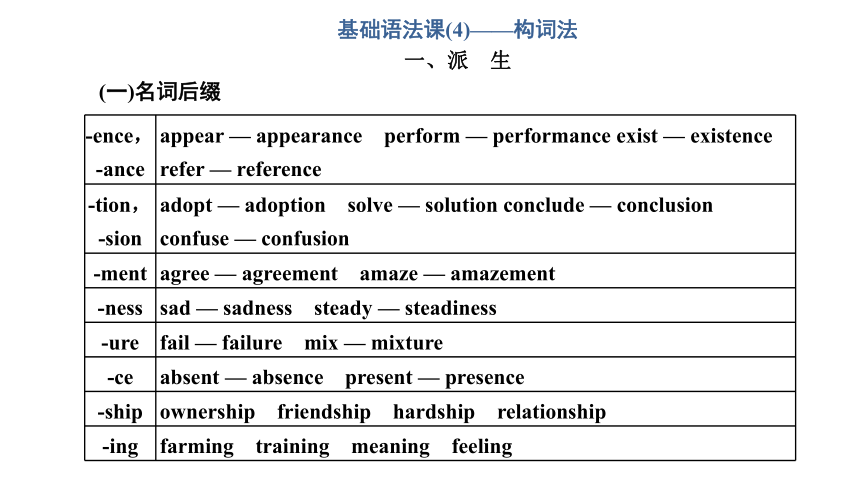 高考专区  二轮专题 基础语法课（4）——构词法课件（13张）