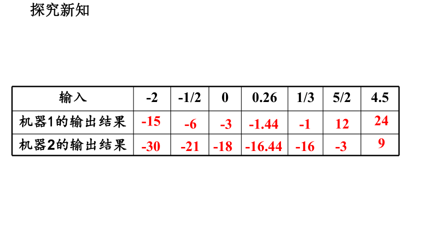 北师大版数学七年级上册3.2 代数式课件（第2课时 18张）