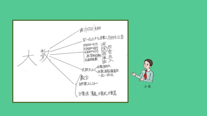 （2023秋新插图）人教版四年级数学上册 整理和复习（第1课时）课件(共33张PPT)