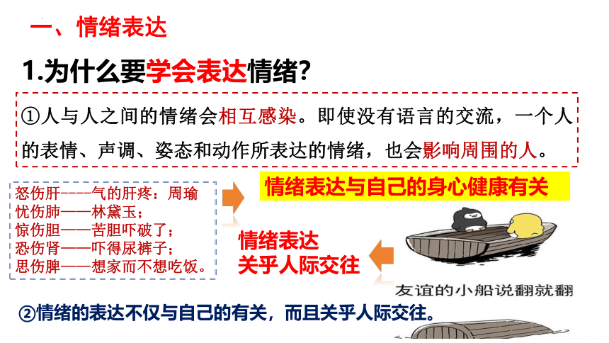 4.2 情绪的管理 课件(共23张PPT)-2023-2024学年统编版道德与法治七年级下册