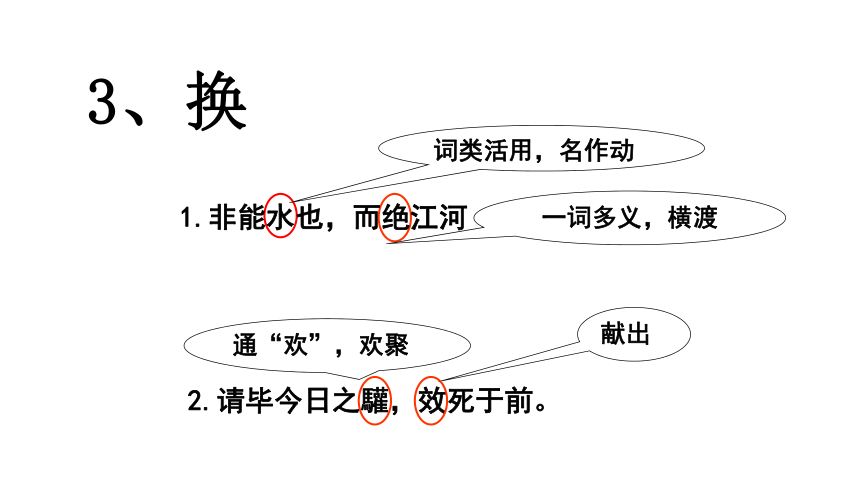 高考语文复习：文言文翻译 课件（共23张PPT）