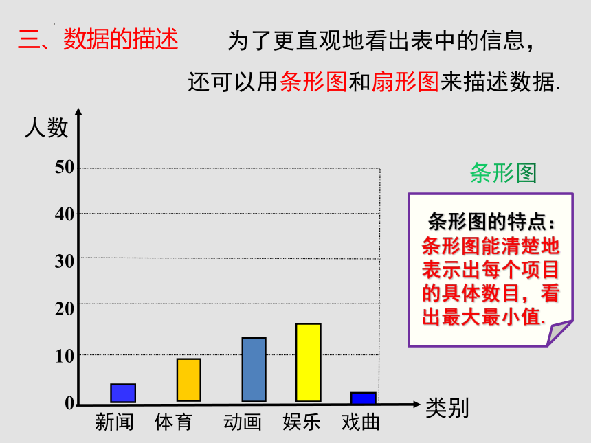 人教版七年级下册10.1 统计调查 （第1课时） 课件(共21张PPT)