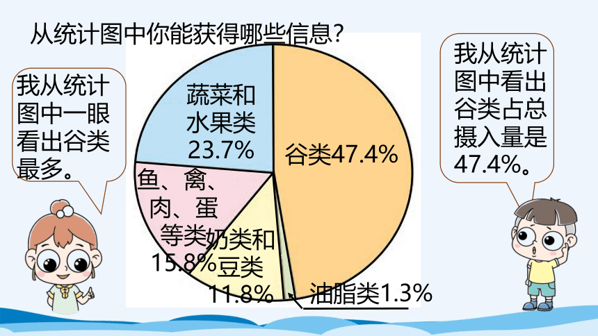 六年级上北师大版第五单元第一课时扇形统计图 课件