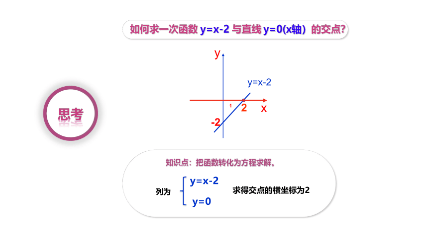 2021-2022 北师大版 数学 九年级下册 2.5  二次函数与一元二次方程 课件(共56张PPT)