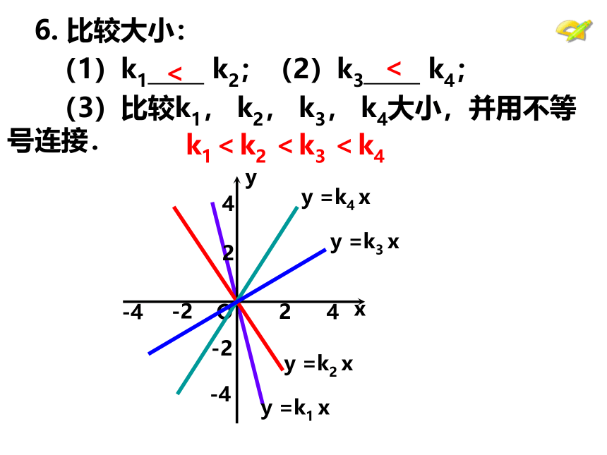 2020-2021学年人教版数学八年级下册 19.2.2.2 正比例函数的图象和性质 课件（共32张ppt）