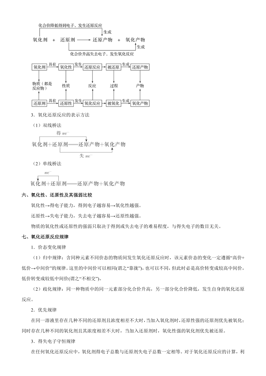 2021届高考化学二轮专题三 离子反应和氧化还原反应   学案