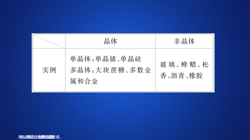 2020-2021学年高二物理人教版选修3-3课件：  9.1固体(共36张PPT)