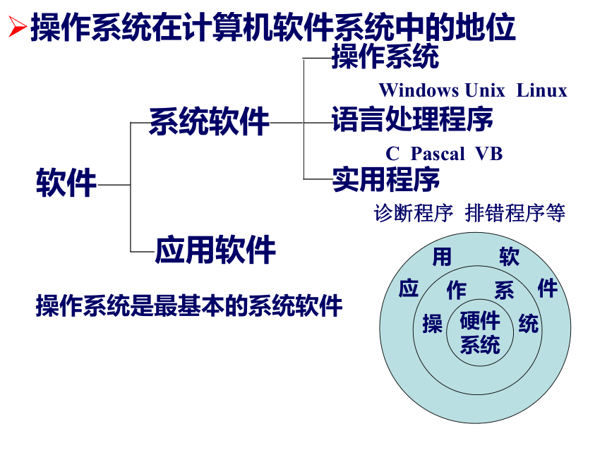 第4章 操作系统1 课件(共23张PPT)- 《多媒体技术应用》同步教学（高教版）