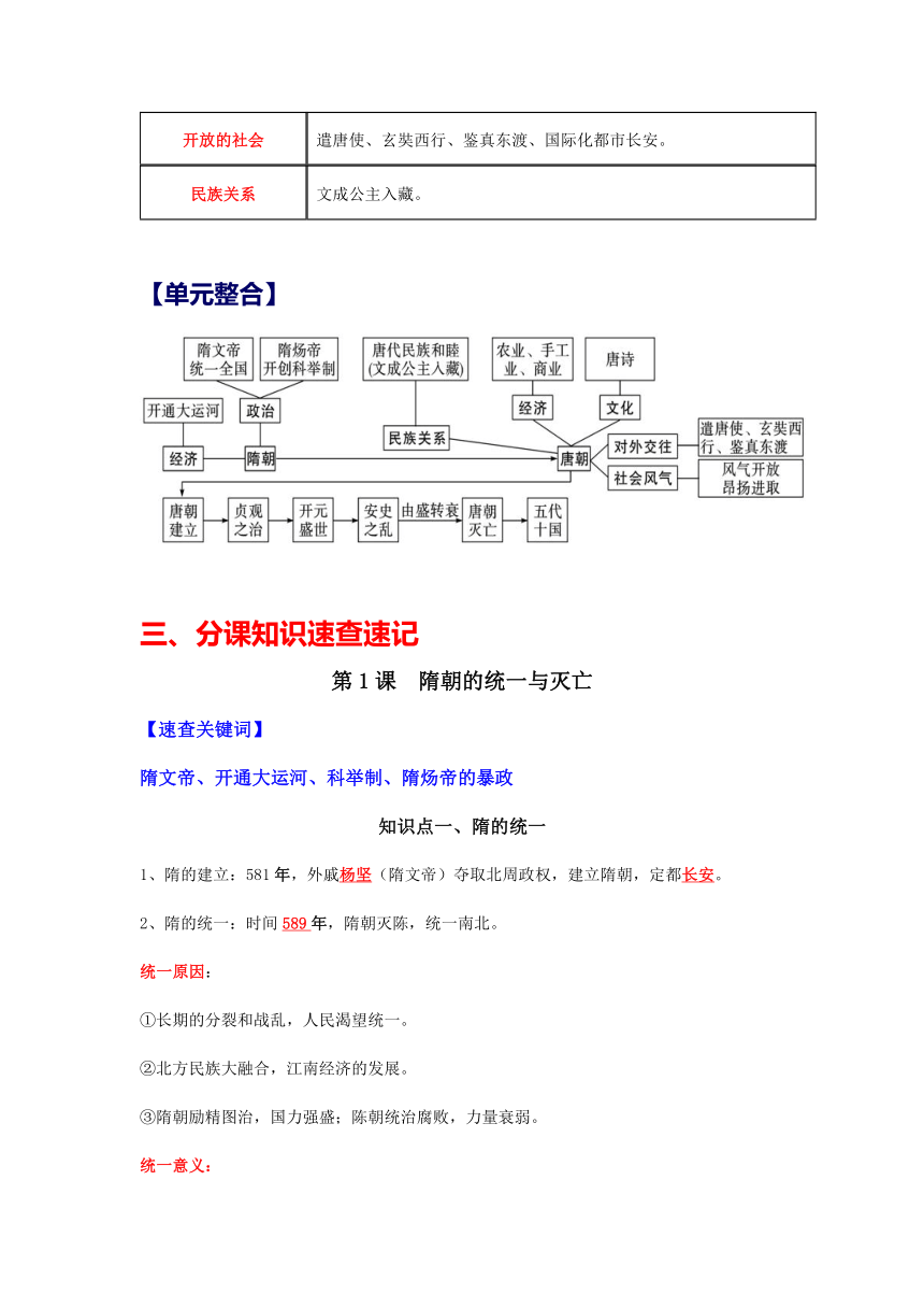 七年级下册-2023年中考历史总复习知识点速查速记（部编版）