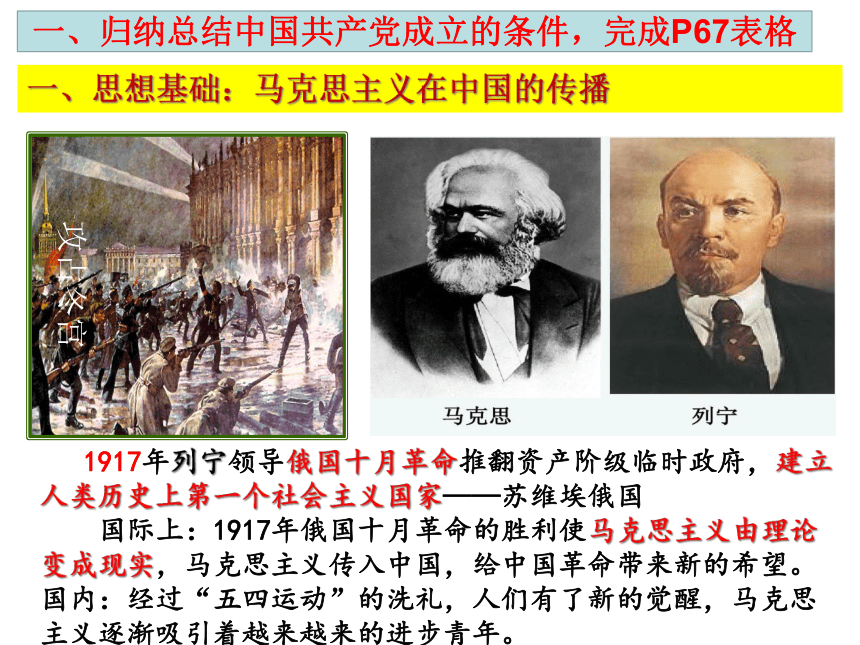 人教部编版八上历史第14课中国共产党诞生课件（共26张PPT）