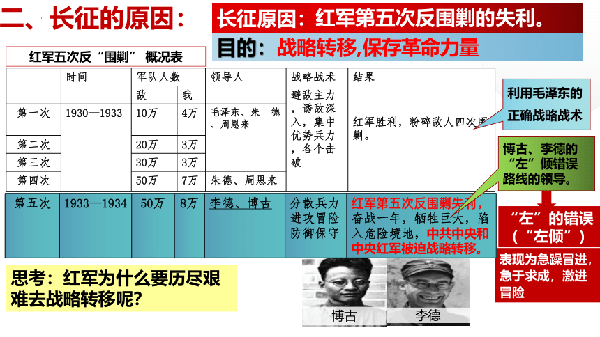 第17课中国工农红军长征课件(共40张PPT)