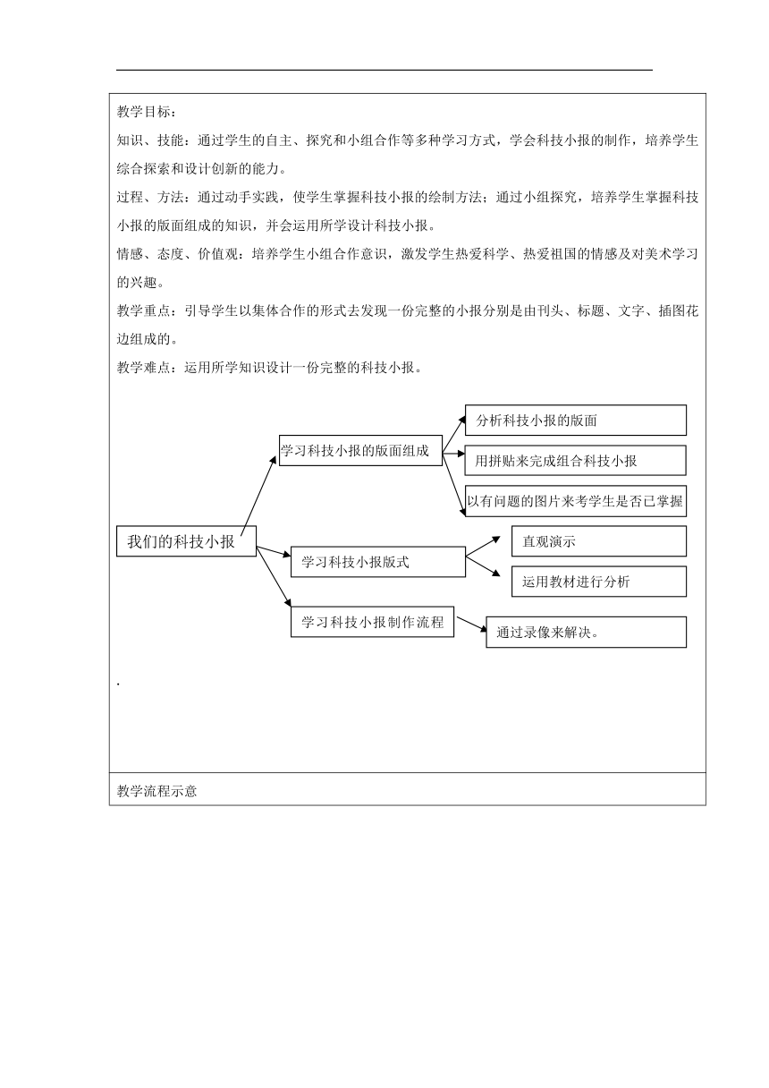 人美 版（北京）四年级美术上册《7. 我们的科技小报》教学设计