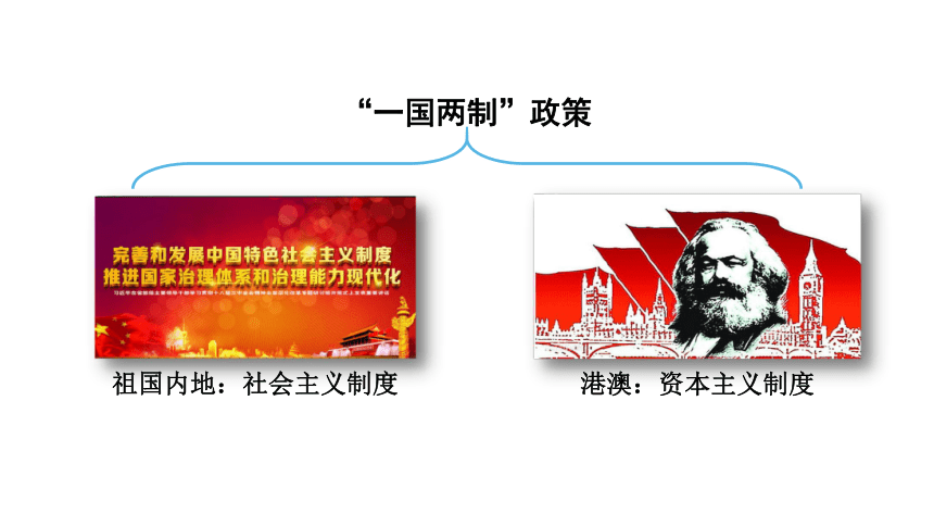 人教版地理八年级下册第七章 第三节“东方明珠”——香港和澳门  课件(共25张PPT)