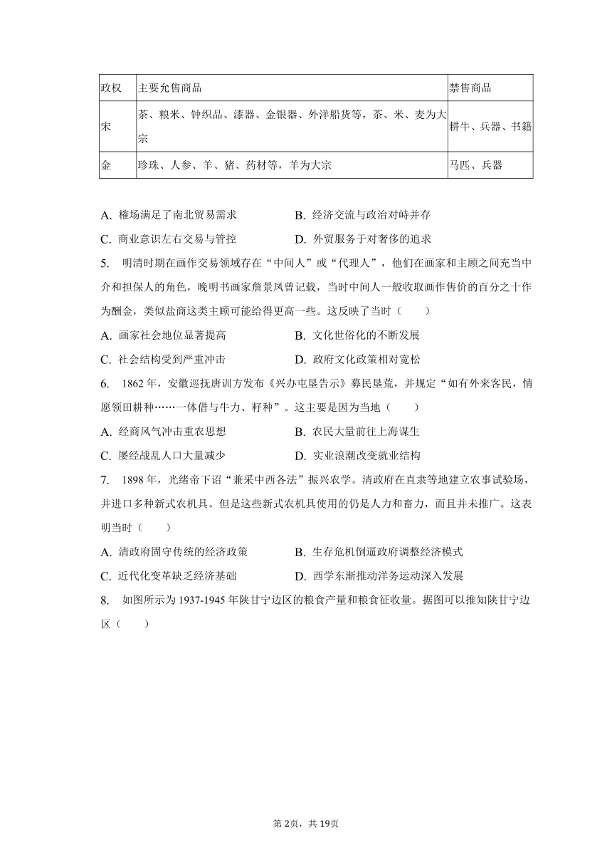 2023年广东省高考历史一模试卷（含解析）
