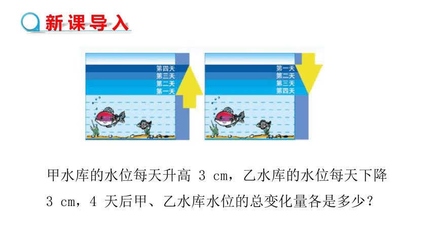 2.7.1 有理数的乘法法则 课件（共22张PPT）